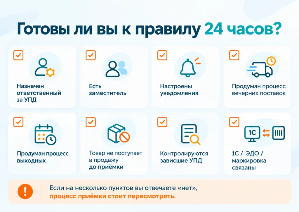 Готовы ли вы к правилу 24 часа для УПД по молочной продукции