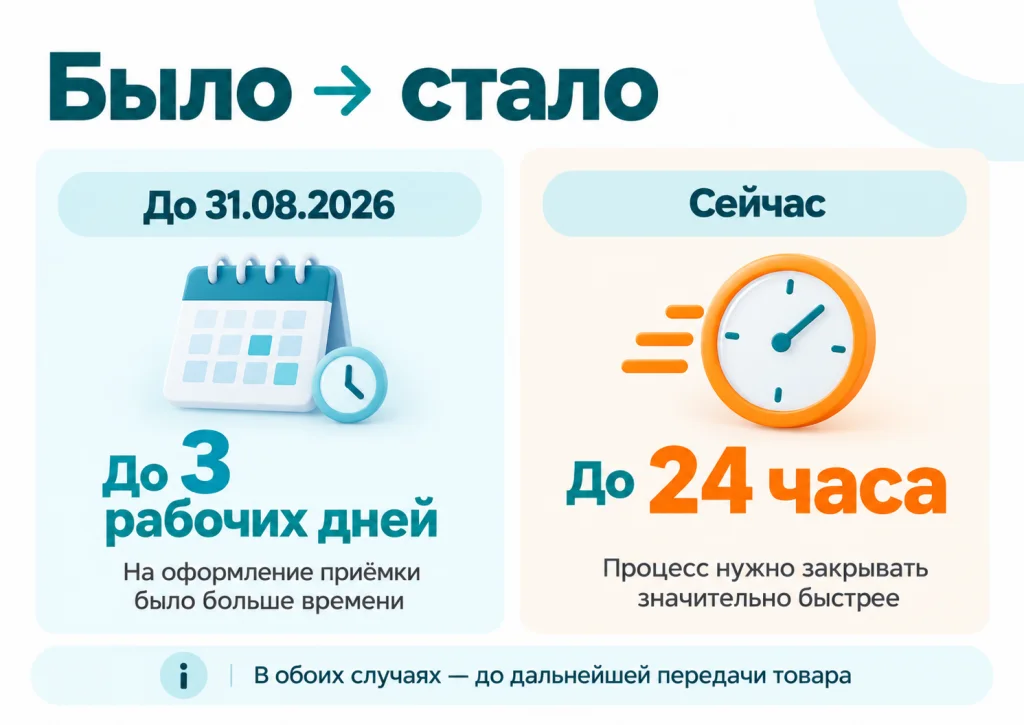 Изменение срока подписания УПД по молочной продукции: было и стало