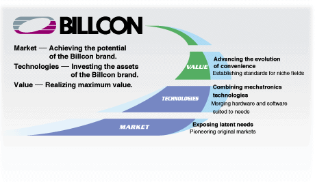 Компания Billcon